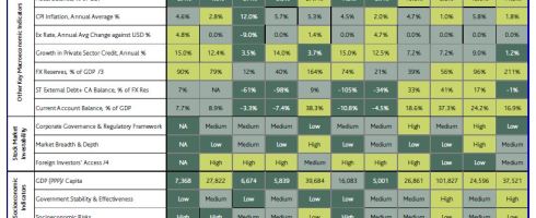 EFG's Insightful Chart
