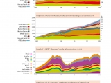 Opec 2011 Bulletin’s 18 Most Important Pages (In Charts)