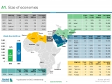 Standard Chartered’s ME Forecast (in charts): Demographics, Diversification and Differentiation